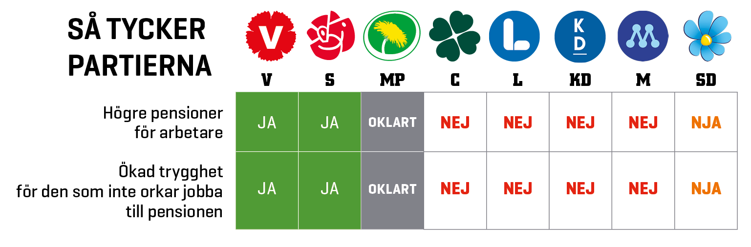 Källa: https://www.byggnadsarbetaren.se/5-av-8-riksdagspartier-sager-nej-till-maxantal-ue-led/