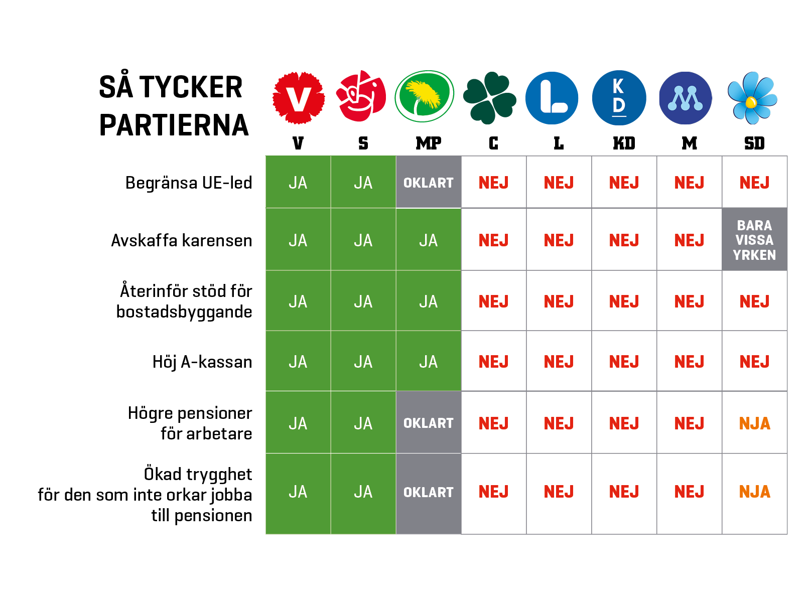 Källa: https://www.byggnadsarbetaren.se/5-av-8-riksdagspartier-sager-nej-till-maxantal-ue-led/