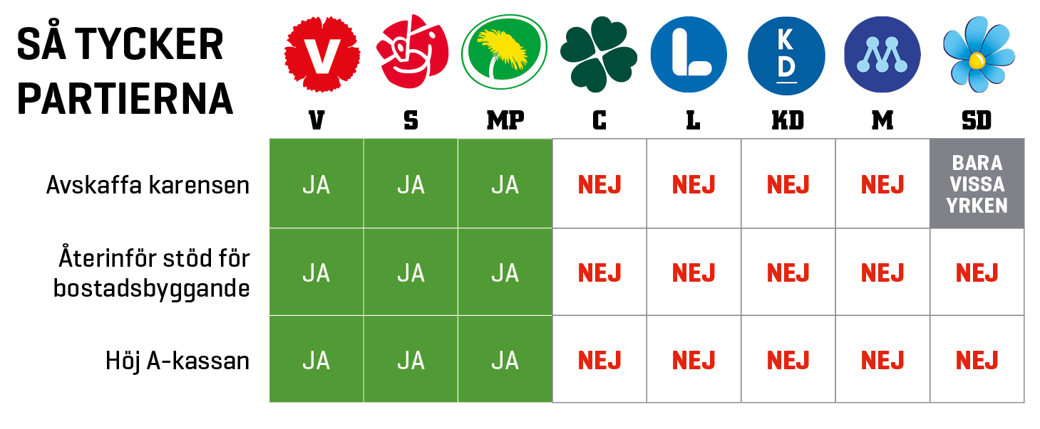 Källa: https://www.byggnadsarbetaren.se/5-av-8-riksdagspartier-sager-nej-till-maxantal-ue-led/