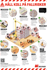 Affisch om fallrisker