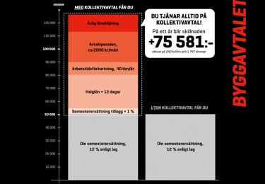 Två staplar med siffror.