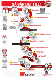 Röd illustration med vit bakgrund.